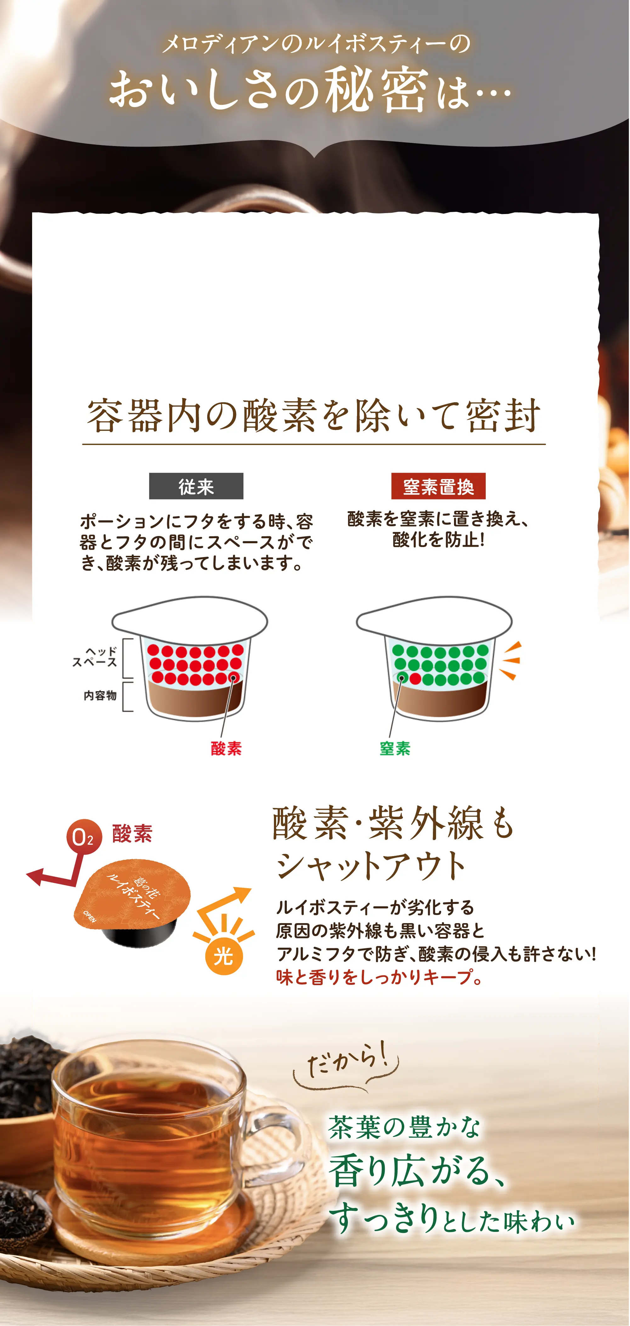 メロディアンのルイボスティーのおいしさの秘密は…​容器内の酸素を除いて密封（窒素置換）し、酸化を防止。​劣化する原因の紫外線も黒い容器とアルミフタで酸素の侵入も許さない！だからすっきりとした味わいと茶葉の豊かな香りをしっかりキープ。