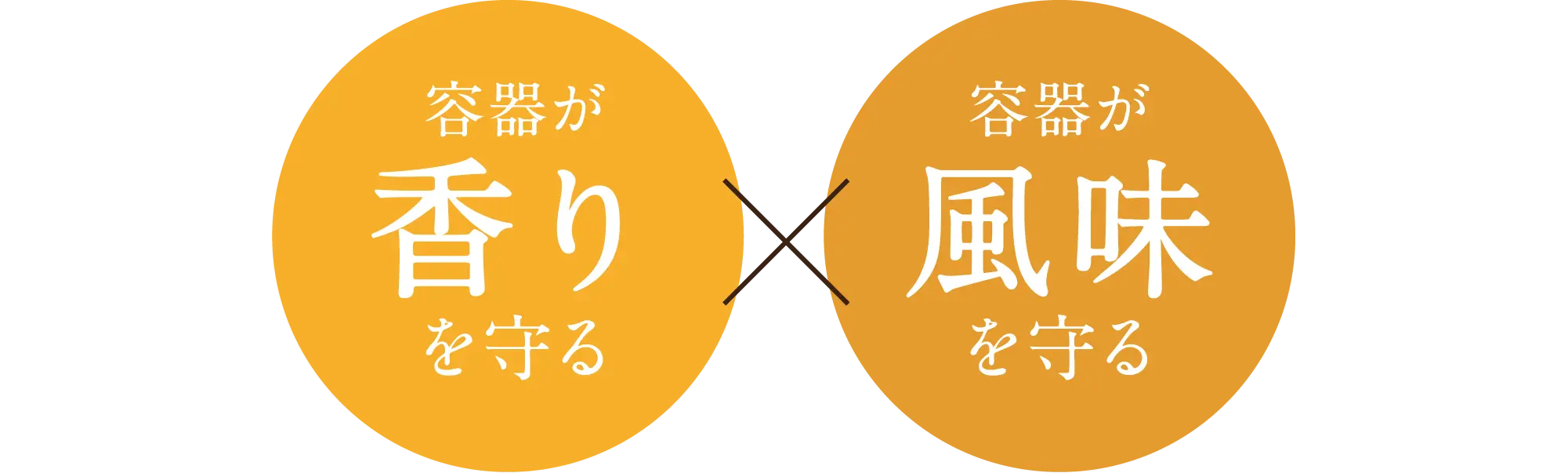 容器が香りと風味を守る